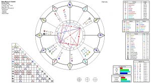 New Moon in Gemini