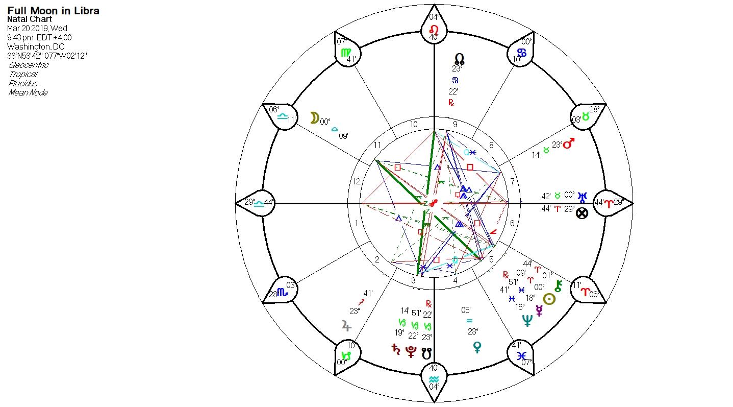 frank ocean natal chart best astrologer archives elisabeth grace grace astr...